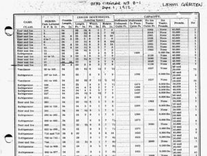 Resources