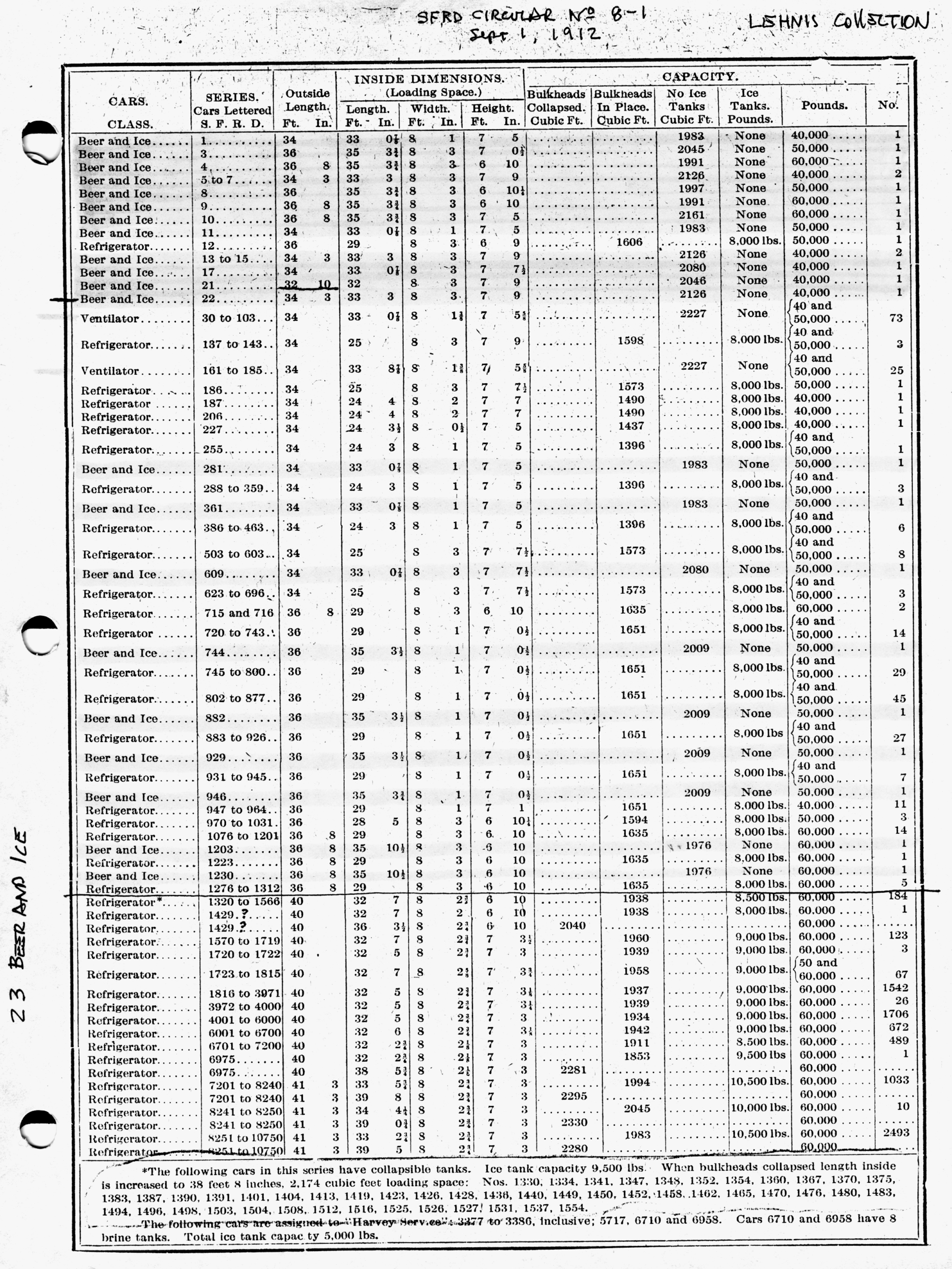 SFRD Circular 8-1  1912